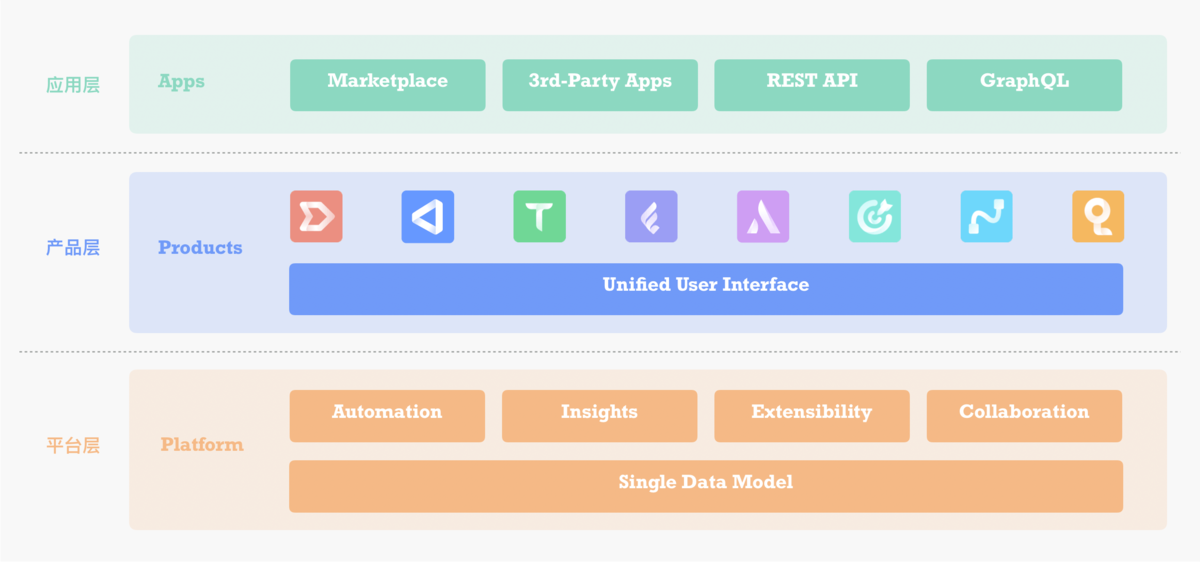 最适合中小企业的五个IT项目管理系统推荐