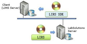 实验室服务中的软件开发 驱动科研创新与效率提升
