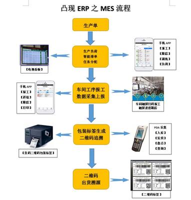 MES车间执行软件 以软件开发之力，铸就流程简单透明的制造新范式
