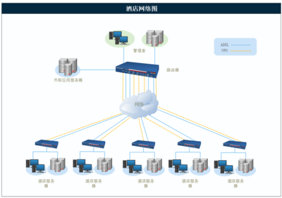 海量优质网络图模板与超实用设计软件 加速软件开发流程的专业利器