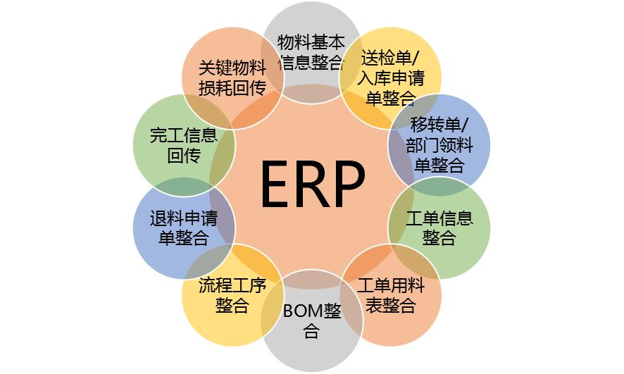 模具ERP 问题解决之道——方天软件ERP系统与智能工厂的融合