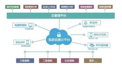 TCS-300公斤武汉医疗垃圾称重系统 连接电脑监管，追溯去向的智能化软件开发