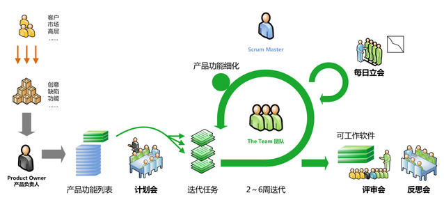 理清需求，做好项目管理，产品开发不再是冤家——探析软件开发中的协同之道