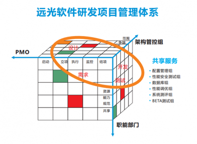 远光软件 以项目管理重塑企业转型升级新引擎