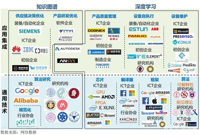 十四五智能制造业发展趋势